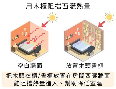 西曬房間降溫|西曬屋｜西曬怎麼看？房間西曬怎麼辦？6 招西曬隔熱 